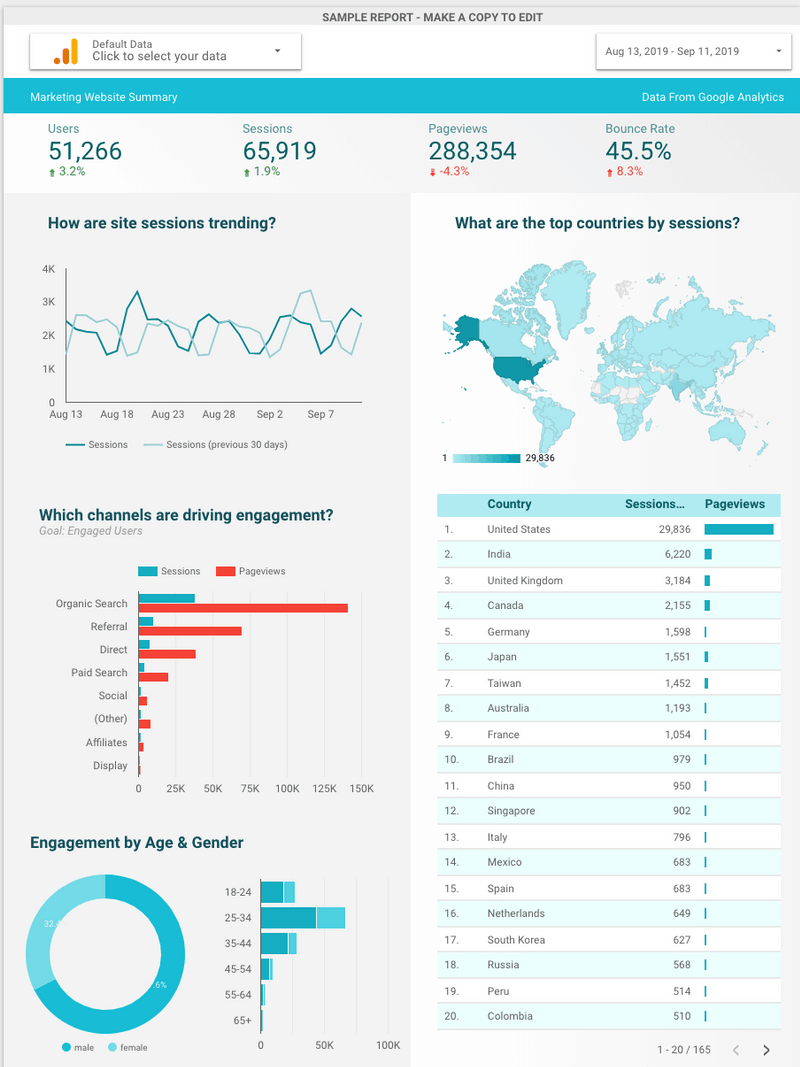 Visualize your data for free using GDS. Check it out here | Sales Loves